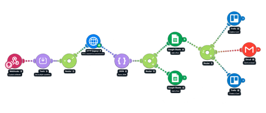 {{ p.title }} — {{ p.industry }} workflow diagram